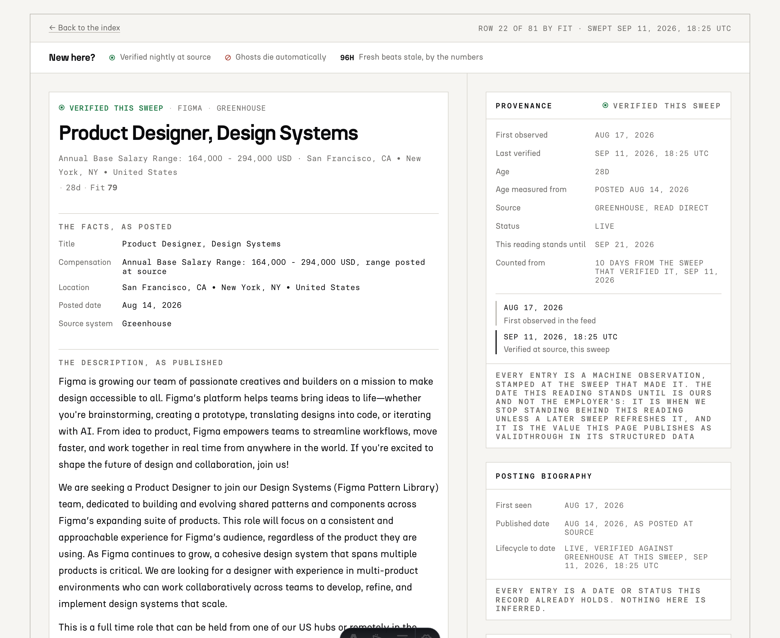 A live role page on The Index: the fit score, the facts as posted, and the provenance panel.